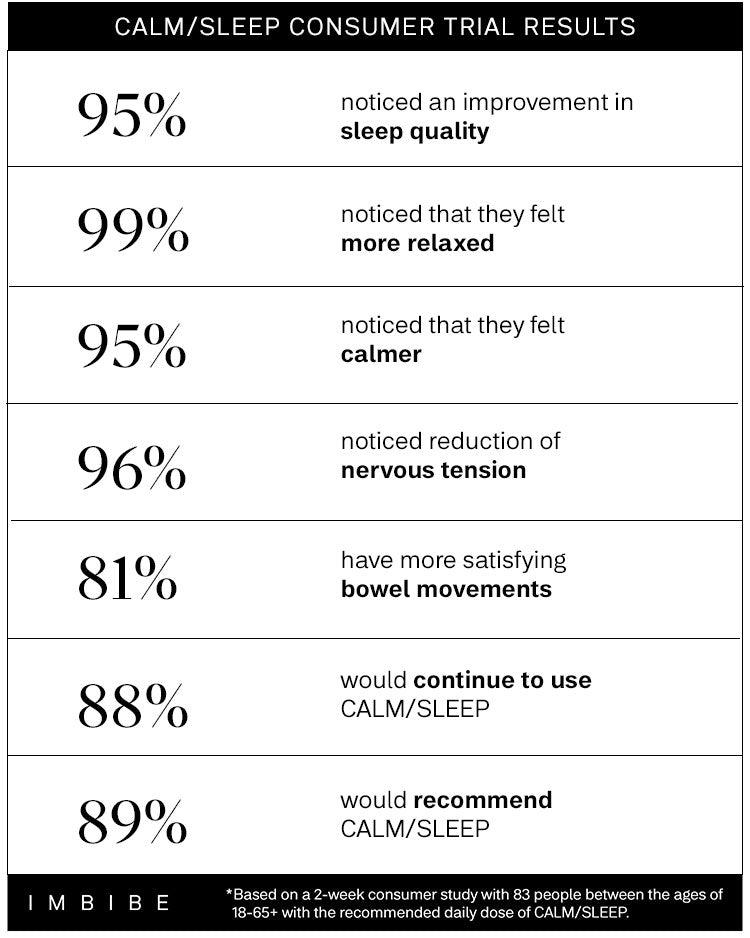 CALM/SLEEP 7-Day Kit - I M B I B E
