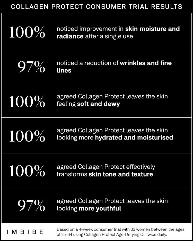 Collagen Protect - I M B I B E